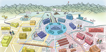 Educational landscape in Switzerland